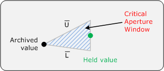Upper and lower slope lines